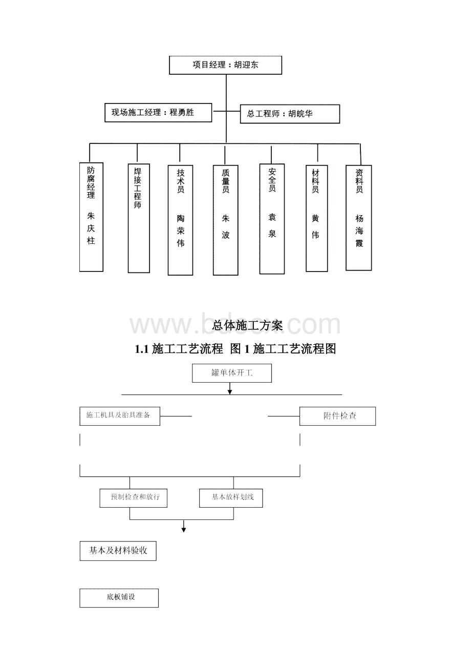 蓄冷水罐综合项目施工组织专题计划.docx_第3页