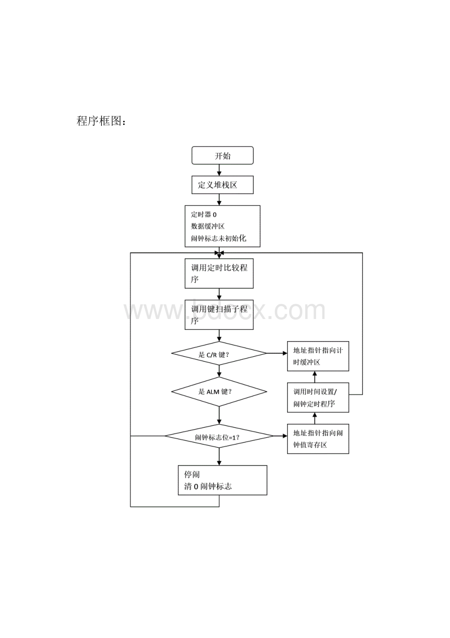 单片机设计方案.docx_第3页