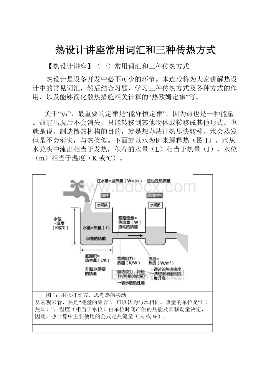 热设计讲座常用词汇和三种传热方式.docx