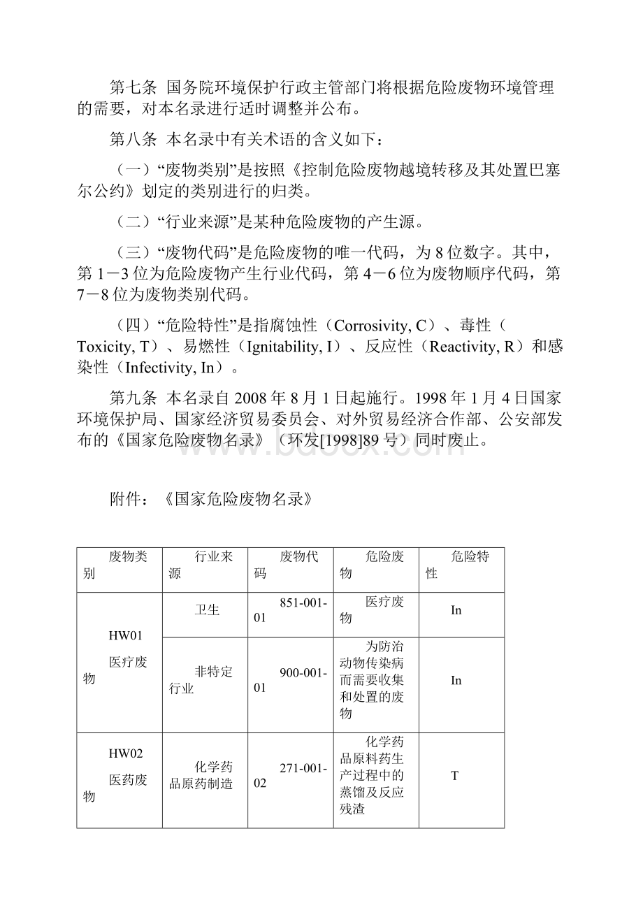 国家危险废物名录最新版.docx_第2页