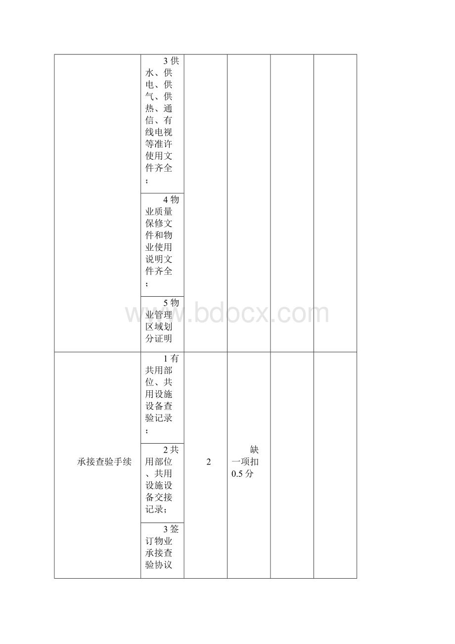 13江苏省省级示范物业管理项目服务质量评价标准试行公共物业.docx_第2页