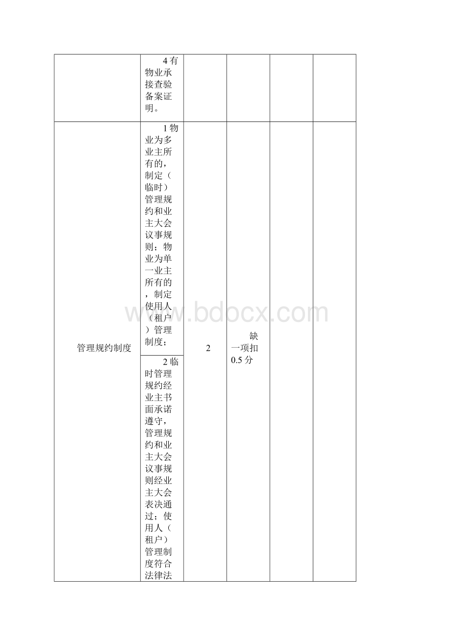 13江苏省省级示范物业管理项目服务质量评价标准试行公共物业.docx_第3页