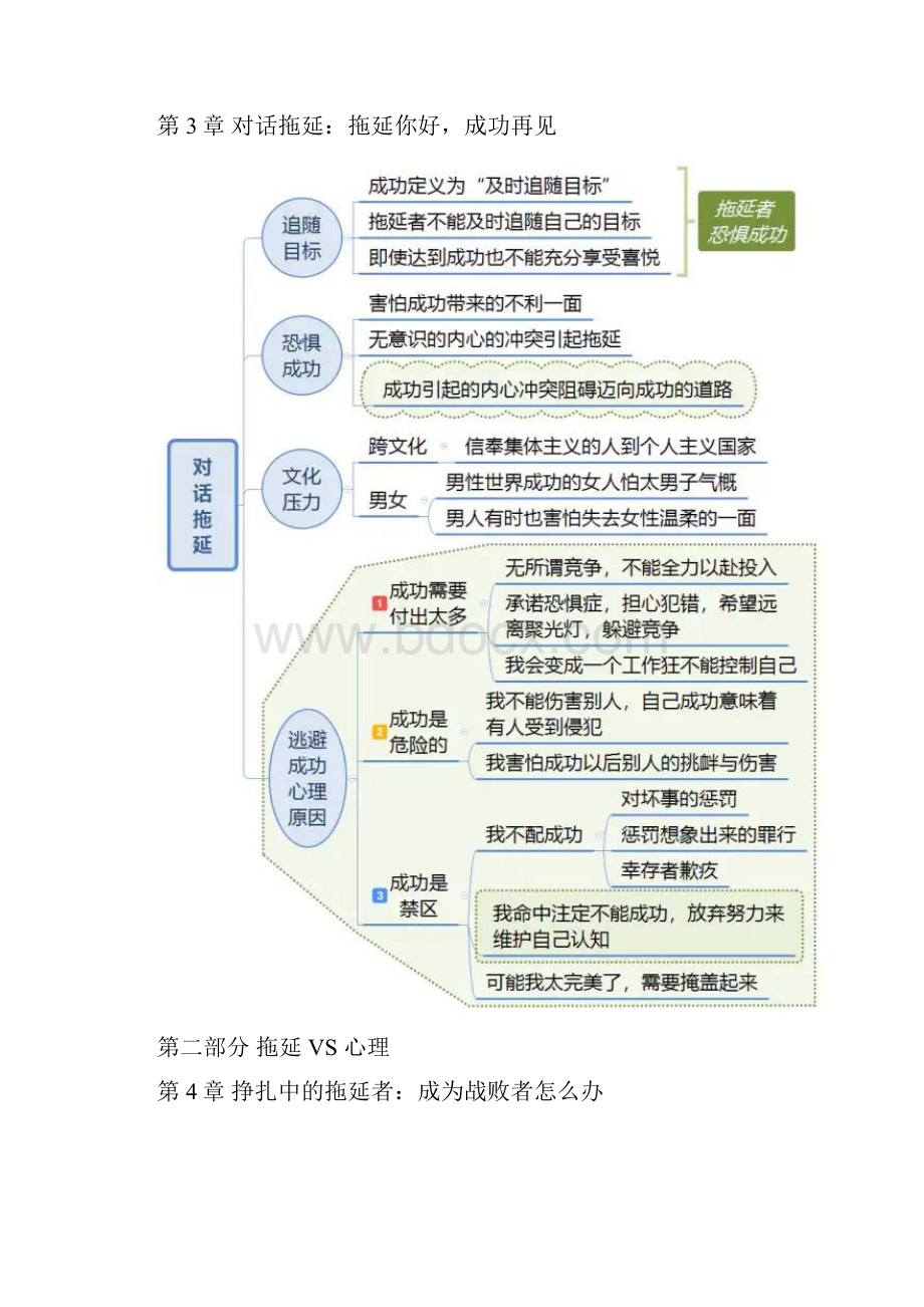 《拖延心理学》思维导图.docx_第3页