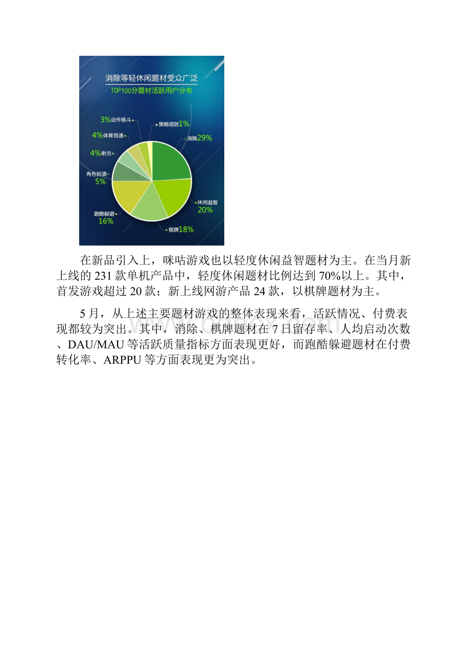 咪咕游戏份数据报告0714.docx_第2页