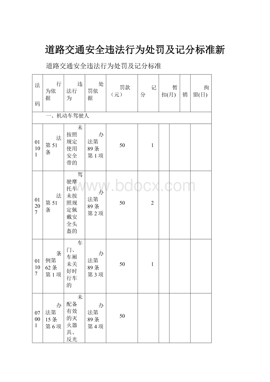 道路交通安全违法行为处罚及记分标准新.docx_第1页