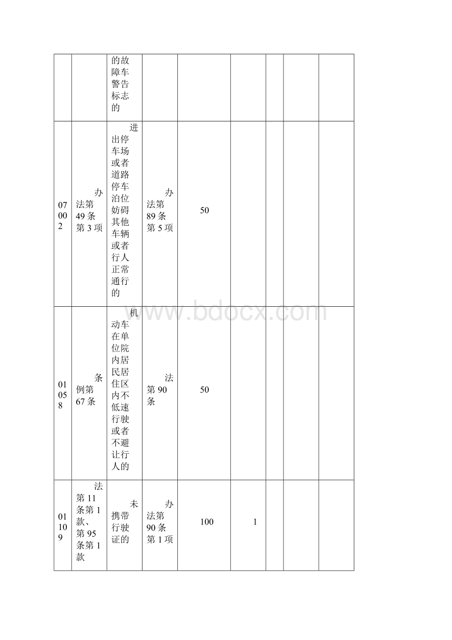 道路交通安全违法行为处罚及记分标准新.docx_第2页