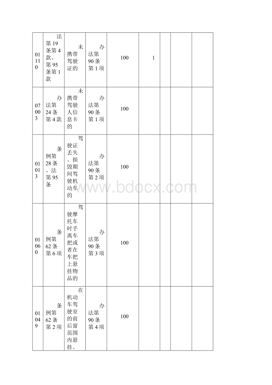 道路交通安全违法行为处罚及记分标准新.docx_第3页