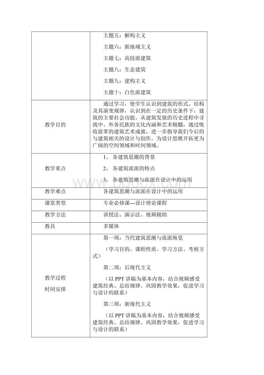 建筑思潮与艺术教案.docx_第2页