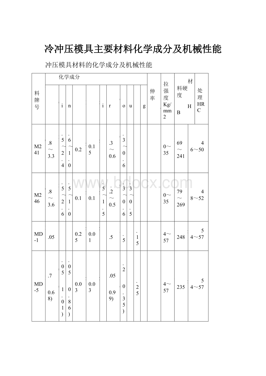 冷冲压模具主要材料化学成分及机械性能.docx_第1页