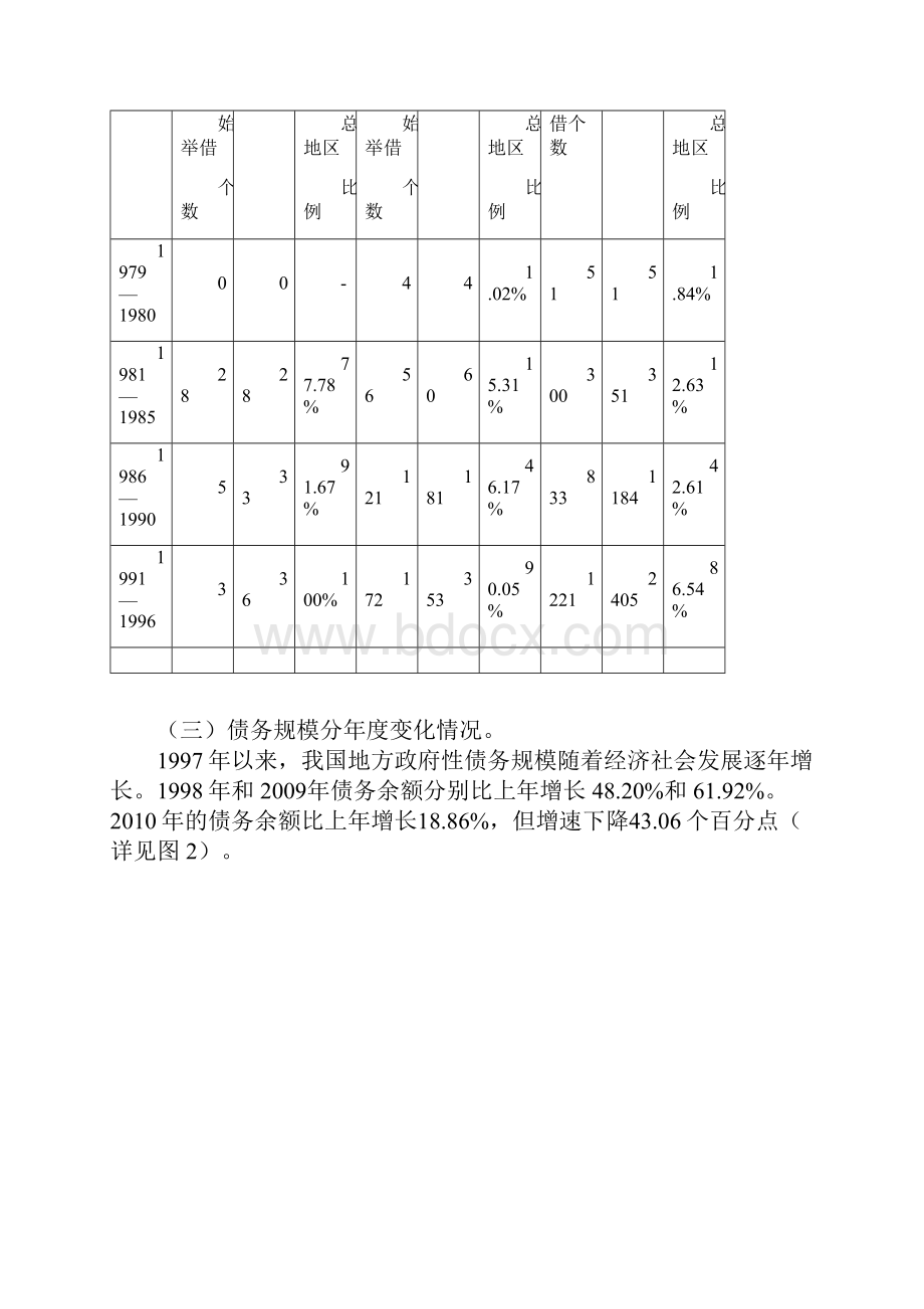 全国地方政府性债务审计结果.docx_第3页