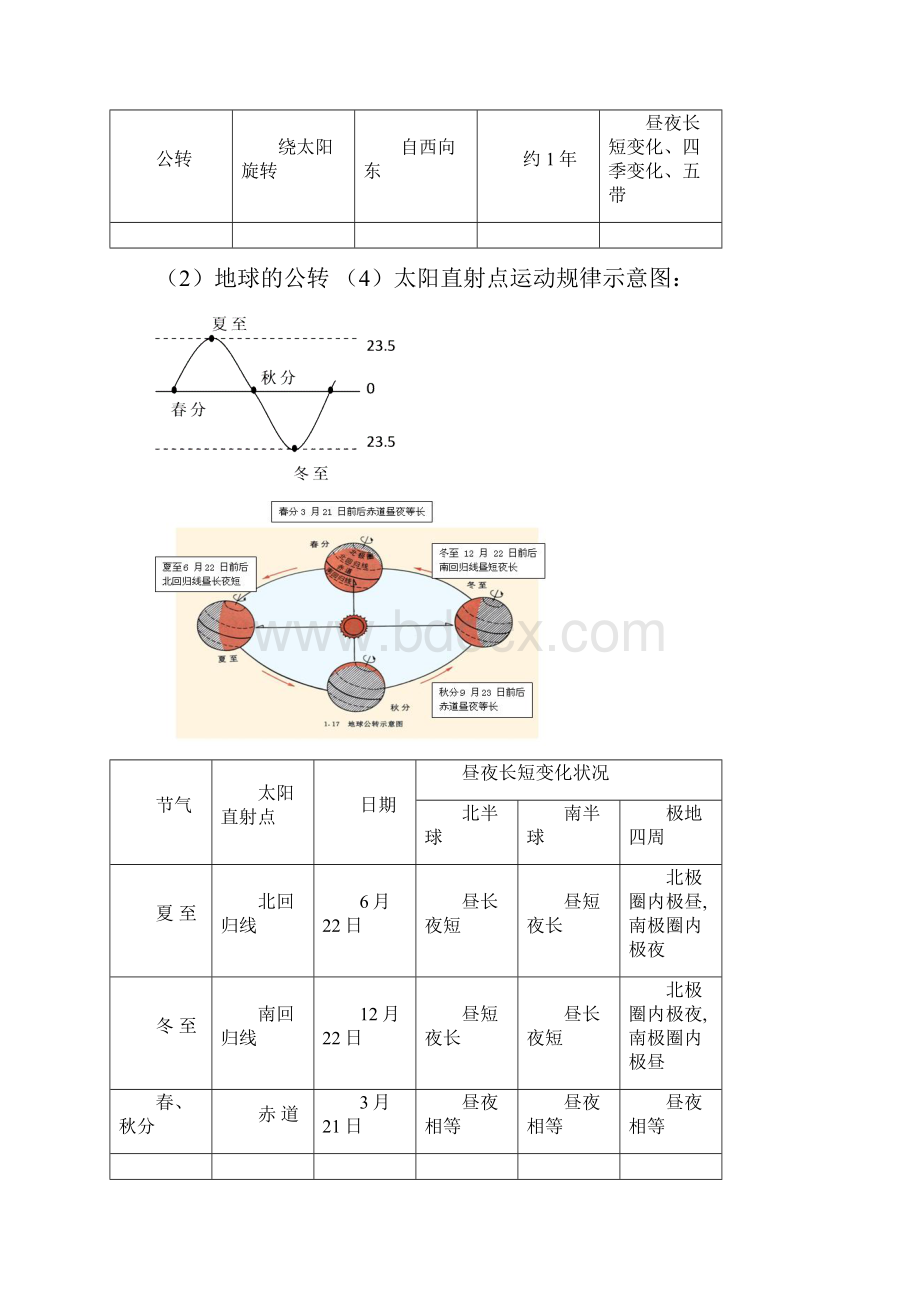 人教版地理七年级上册知识点总结.docx_第3页