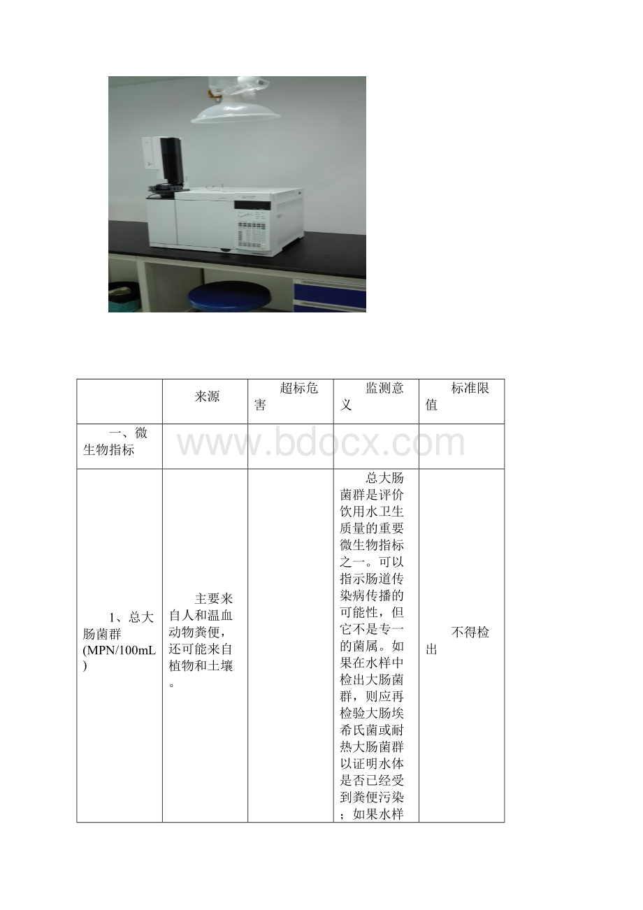 饮用水常规42项指标卫生学意义资料.docx_第2页