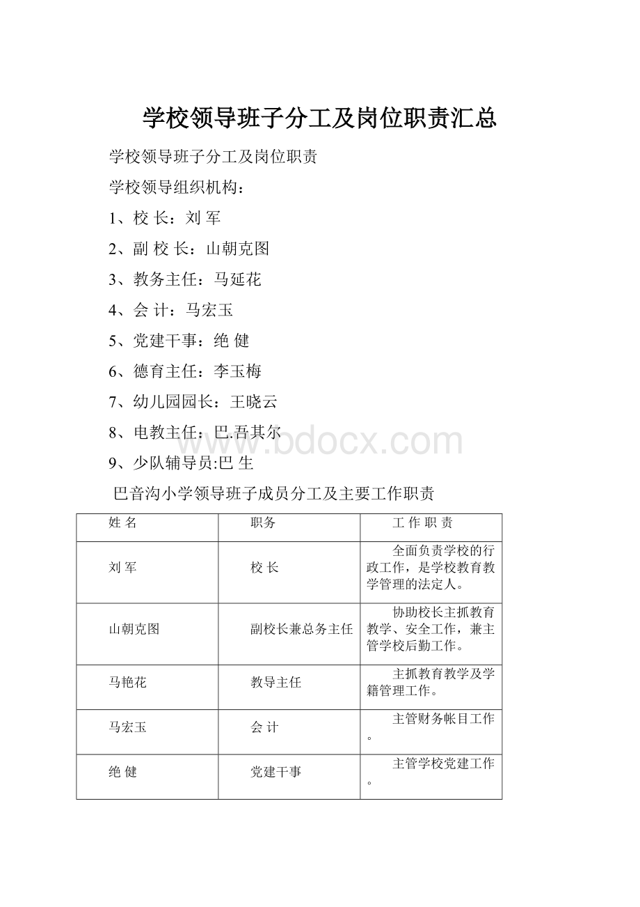 学校领导班子分工及岗位职责汇总.docx_第1页