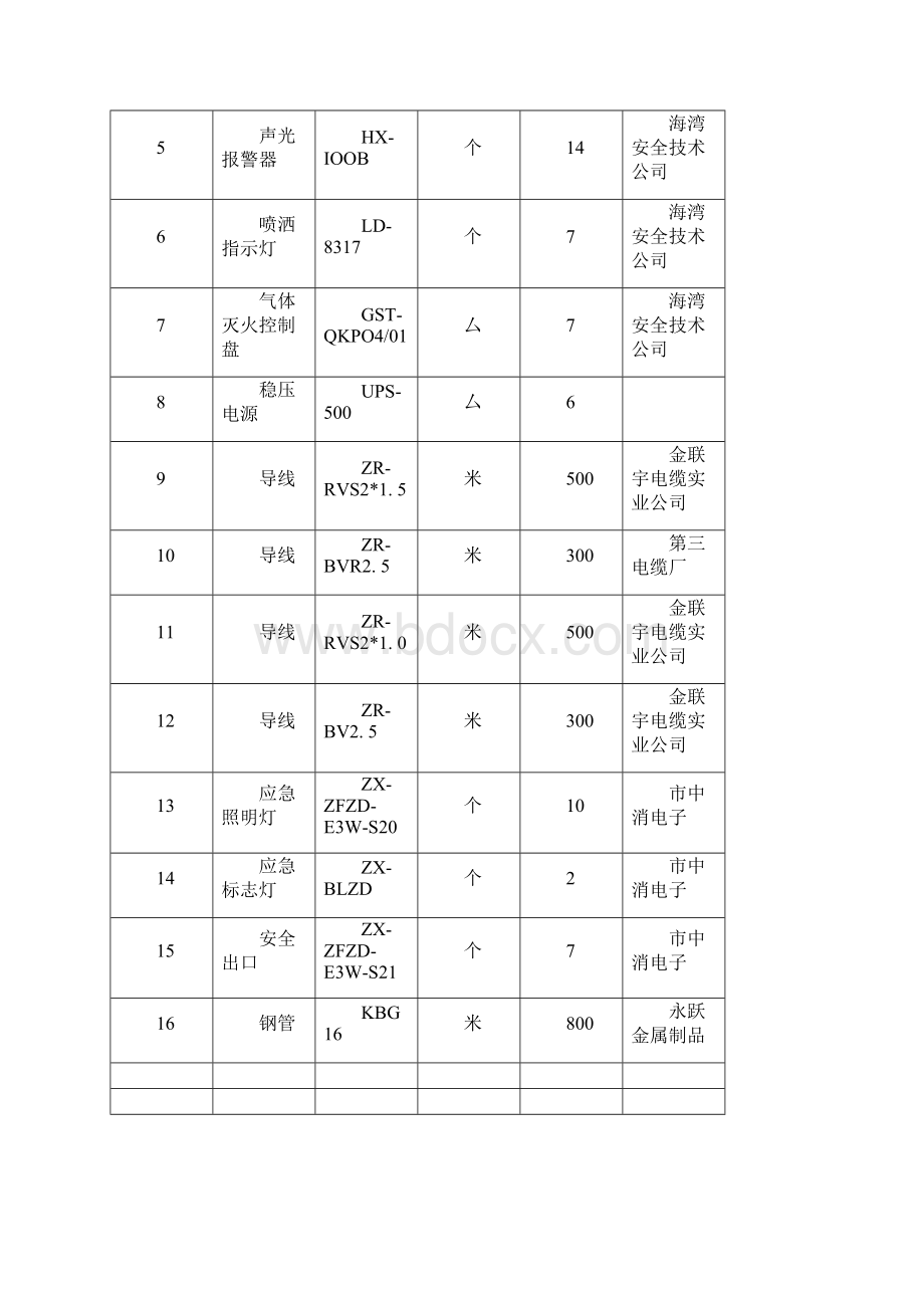 消防气体灭火竣工资料全.docx_第3页