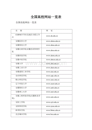 全国高校网站一览表.docx