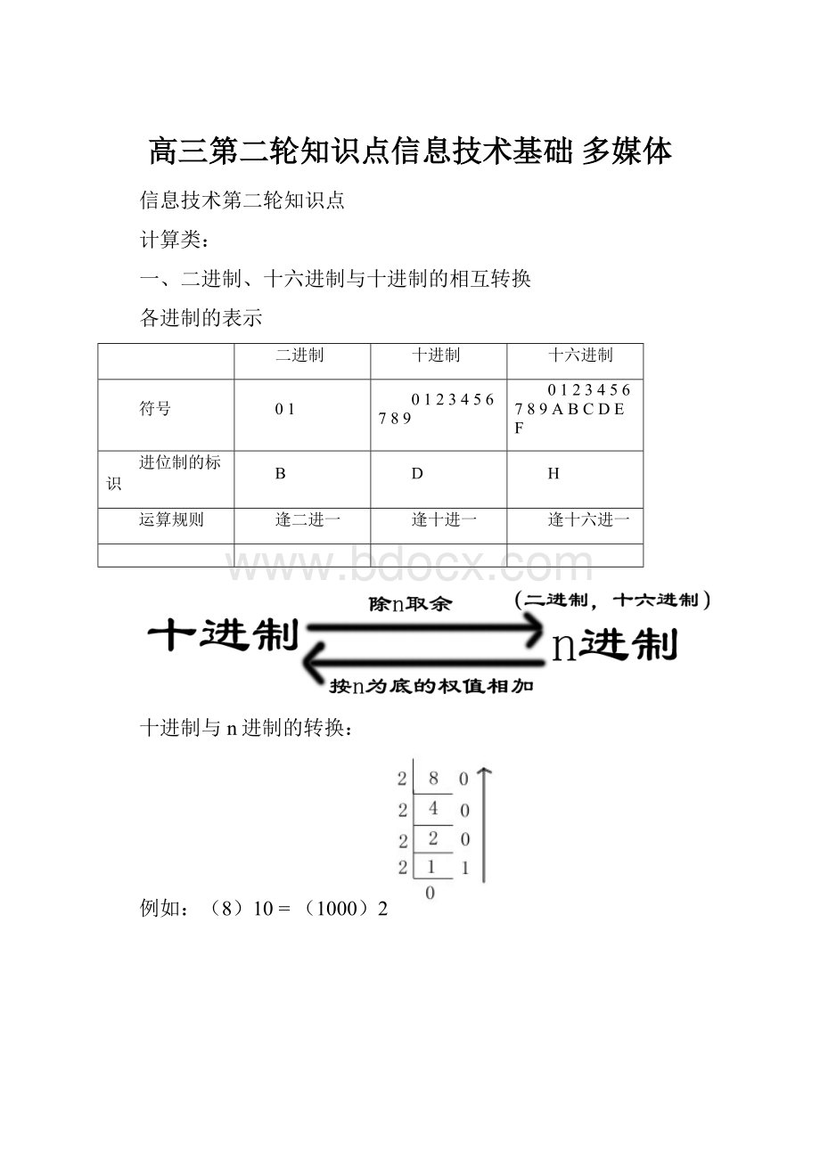 高三第二轮知识点信息技术基础 多媒体.docx