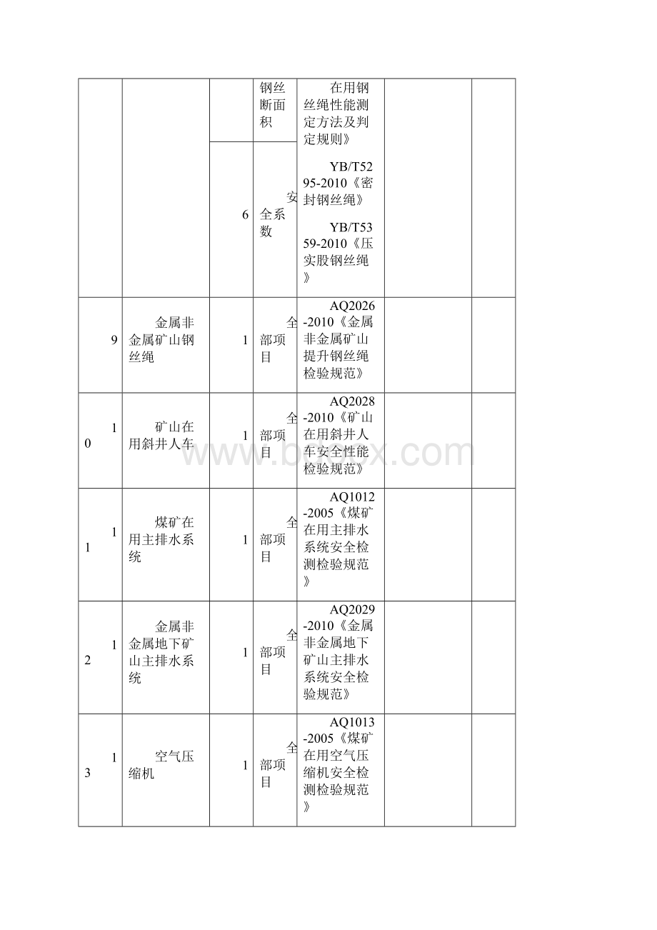 检测检验能力范围.docx_第3页