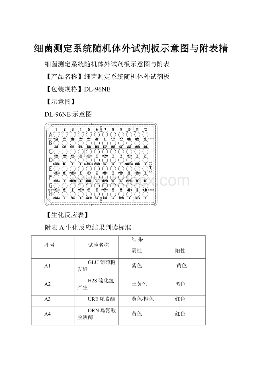 细菌测定系统随机体外试剂板示意图与附表精.docx