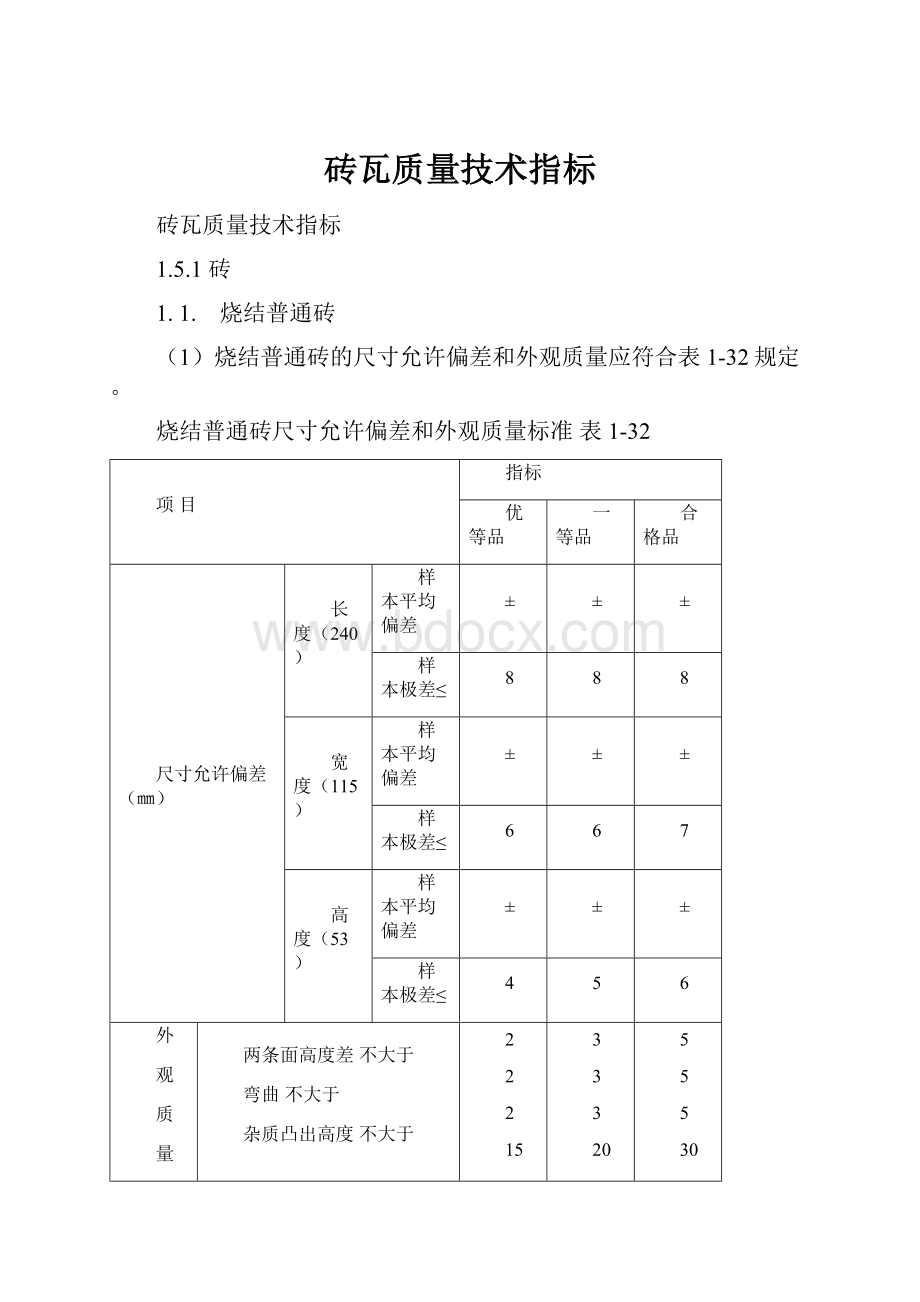 砖瓦质量技术指标.docx