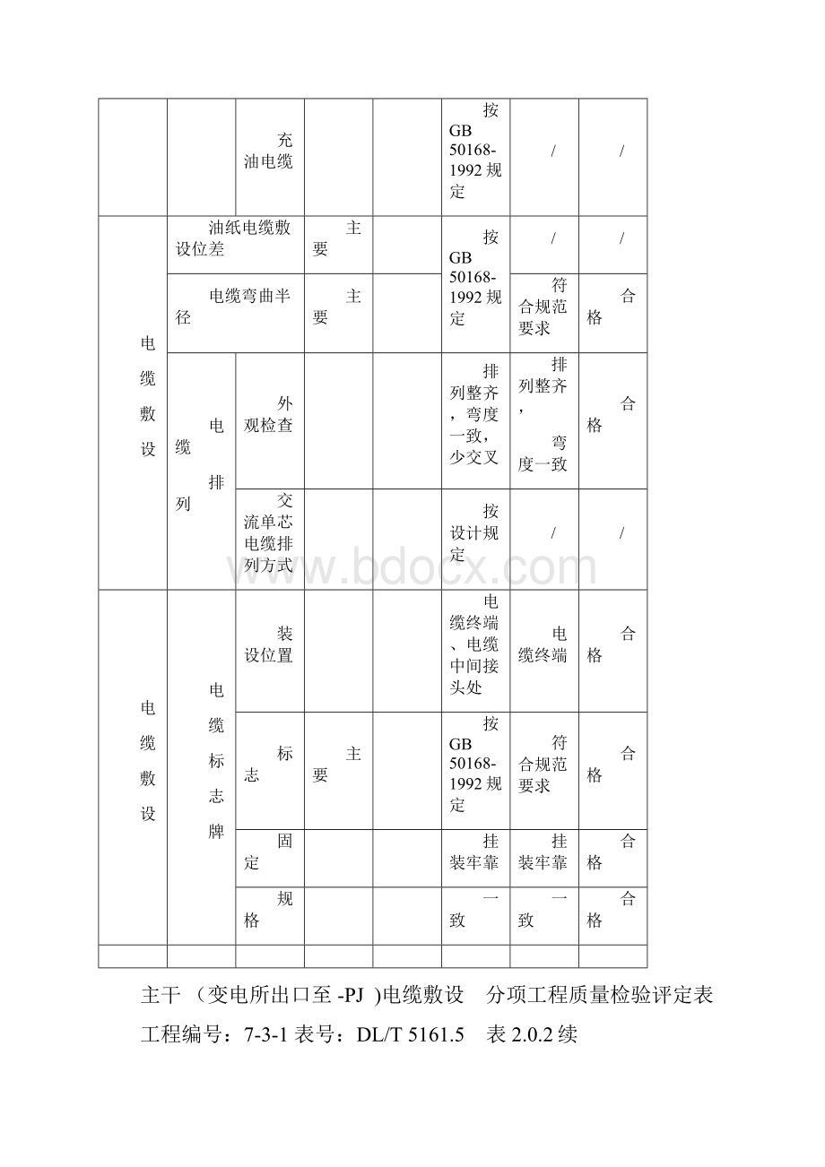 5电缆敷设分部 2.docx_第2页