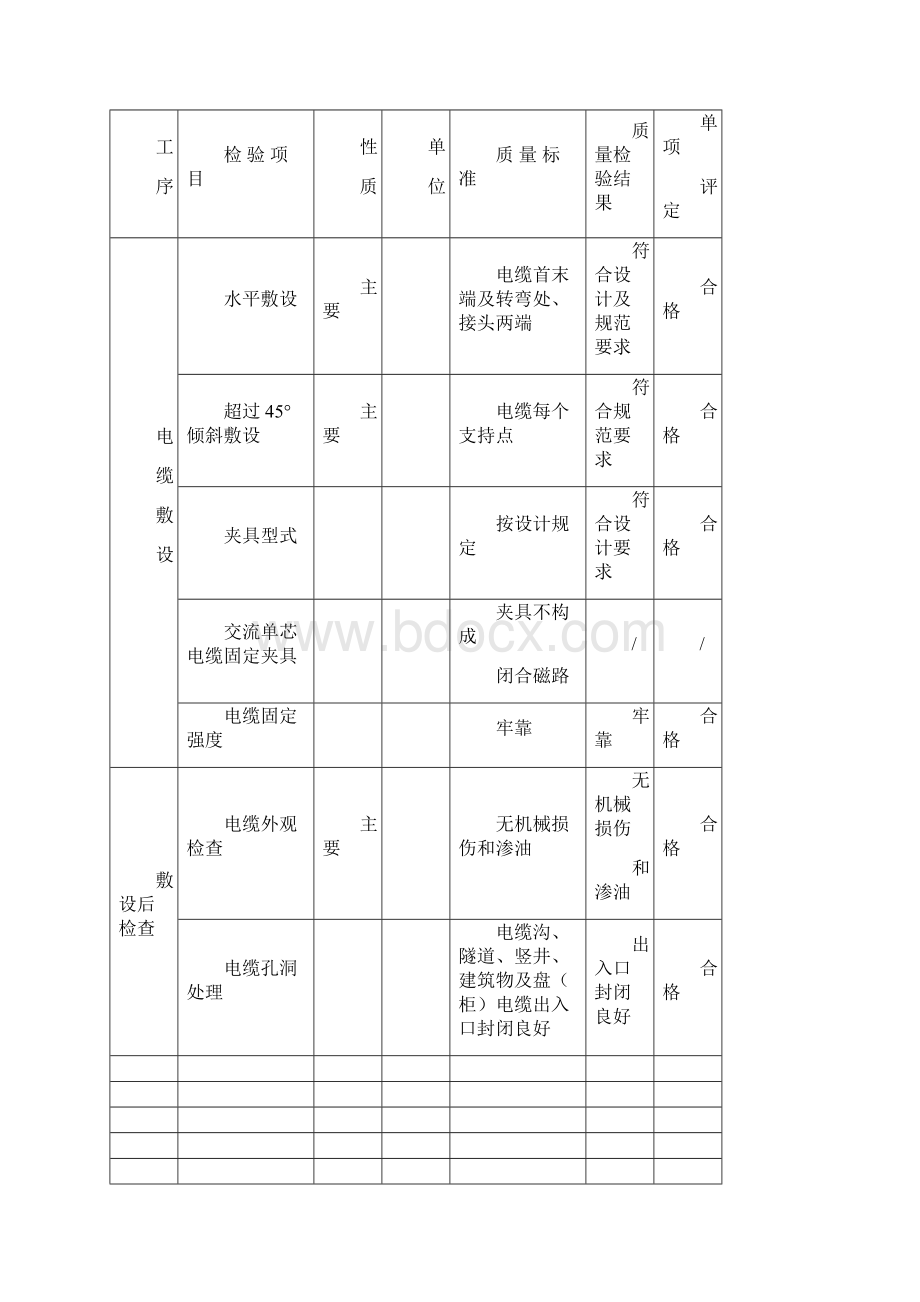 5电缆敷设分部 2.docx_第3页