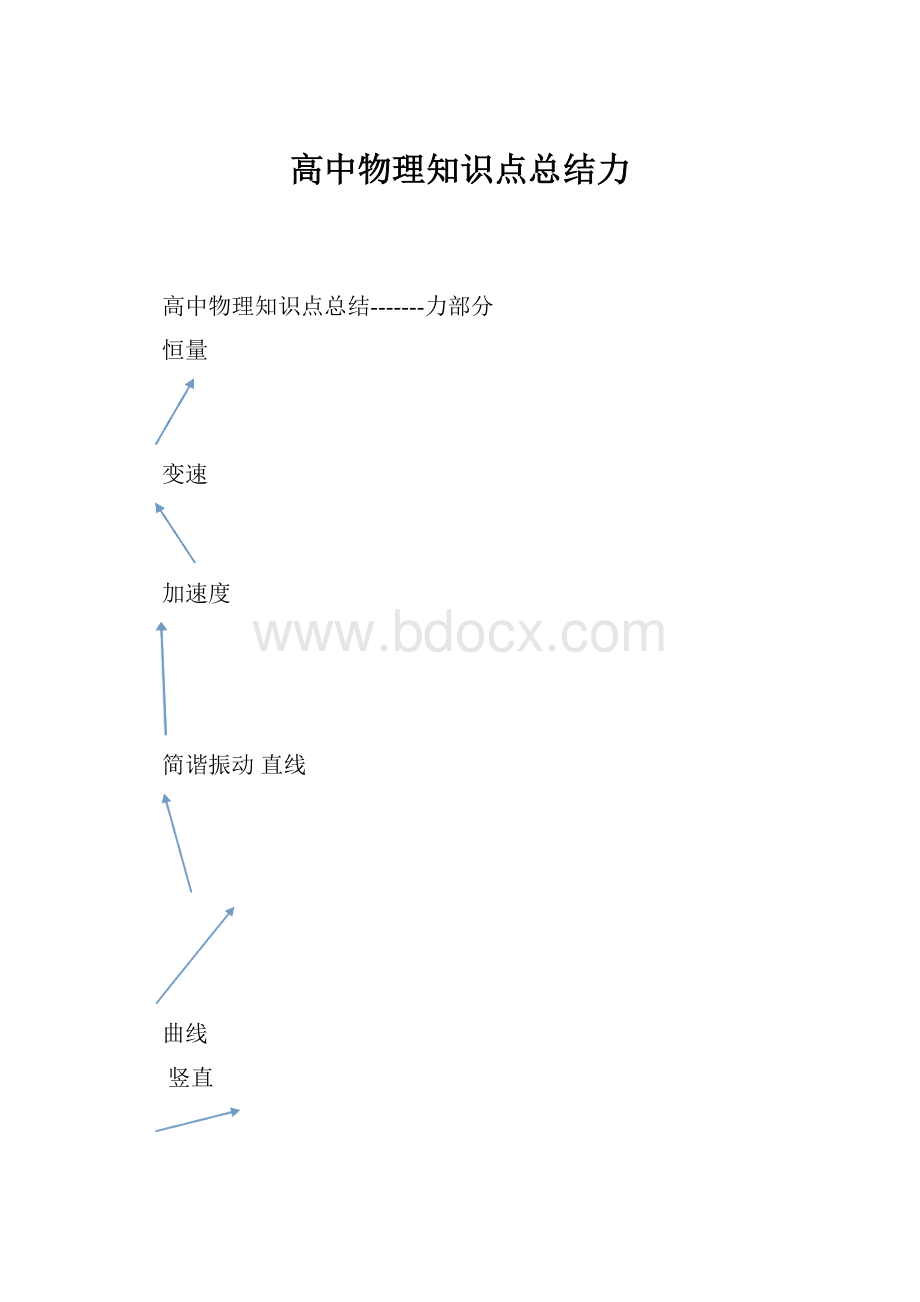 高中物理知识点总结力.docx