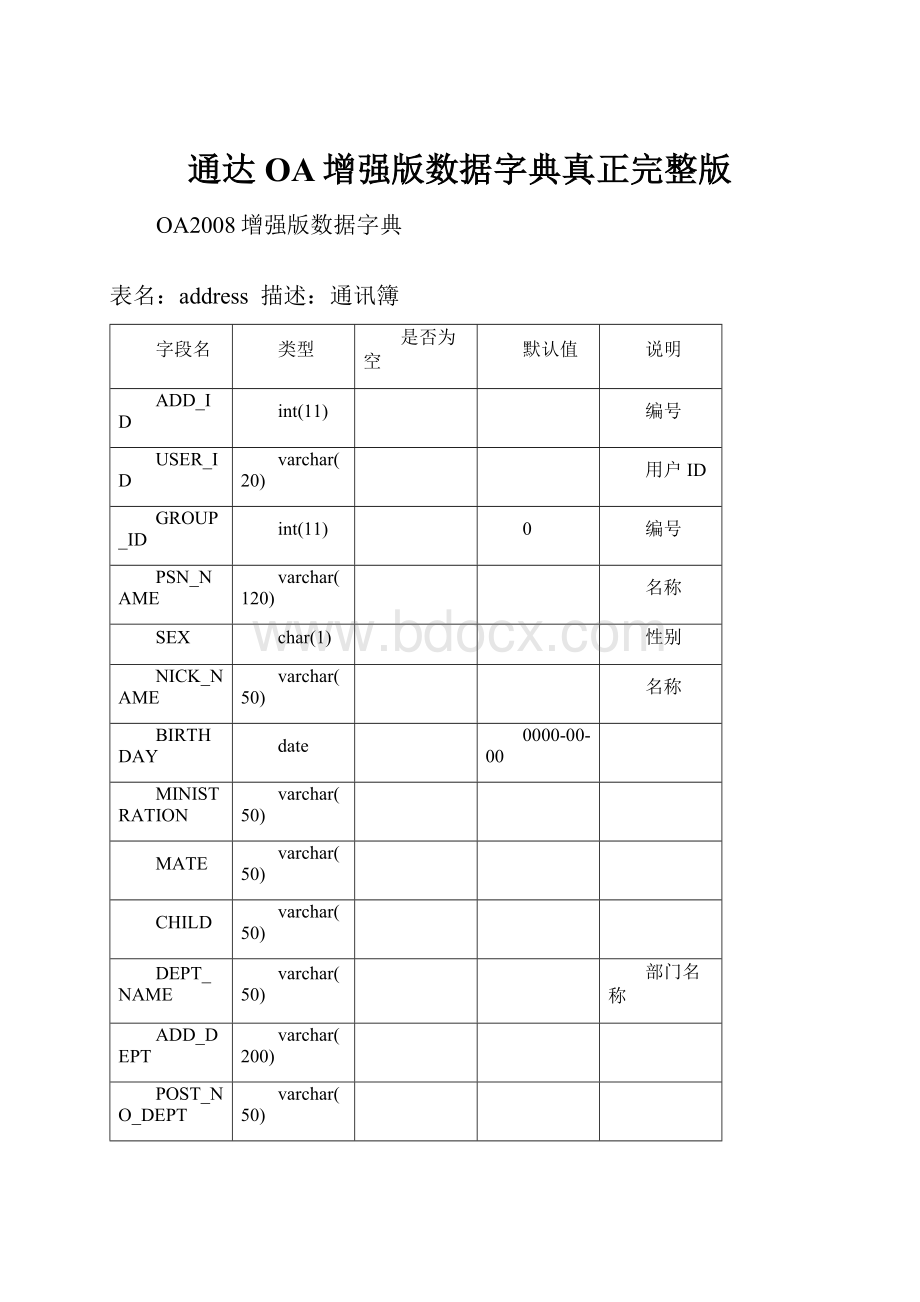 通达OA增强版数据字典真正完整版.docx