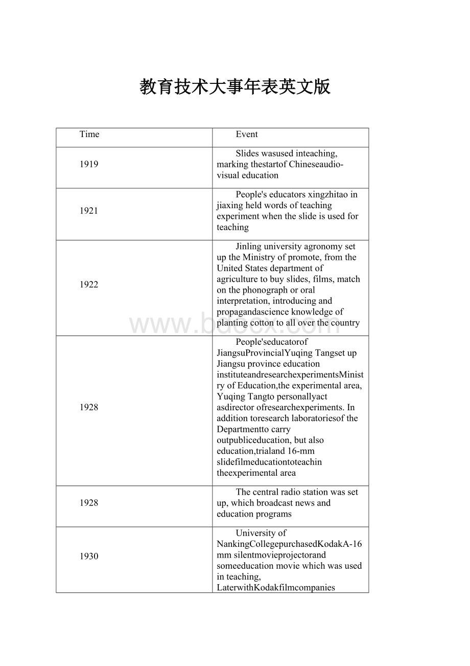 教育技术大事年表英文版.docx