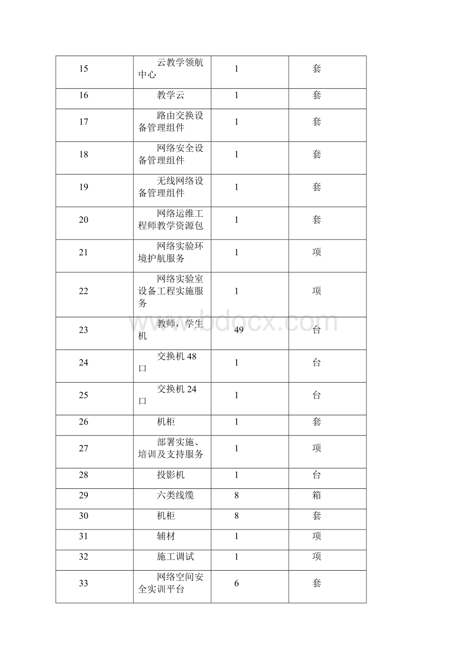 郑州经济贸易学校网络搭建与应用实训室.docx_第2页