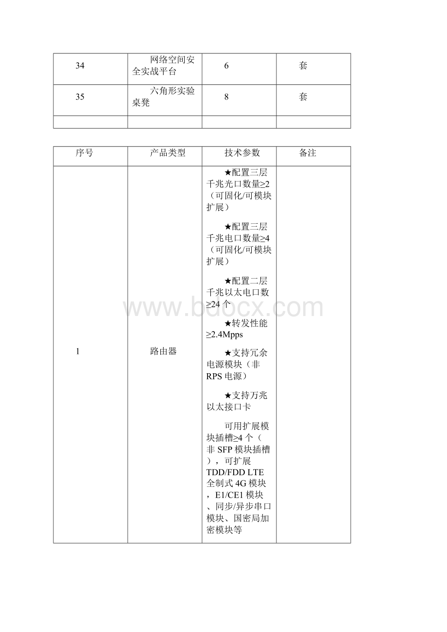 郑州经济贸易学校网络搭建与应用实训室.docx_第3页