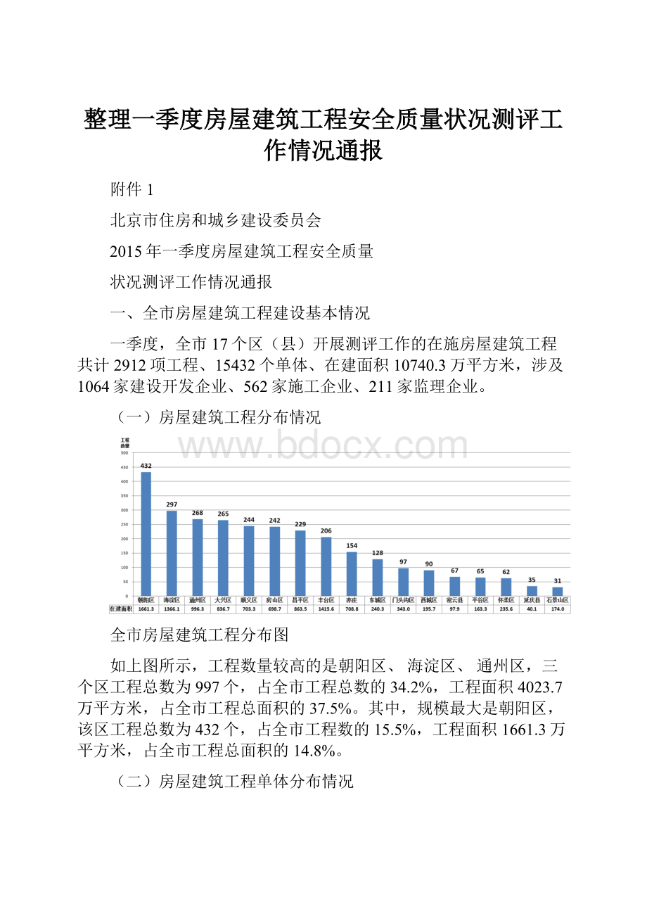 整理一季度房屋建筑工程安全质量状况测评工作情况通报.docx_第1页