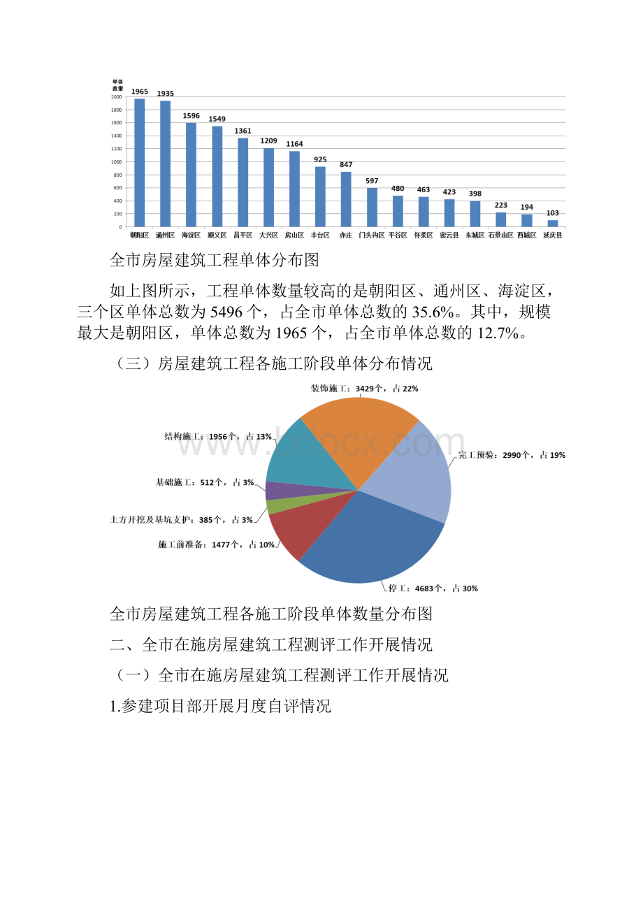 整理一季度房屋建筑工程安全质量状况测评工作情况通报.docx_第2页