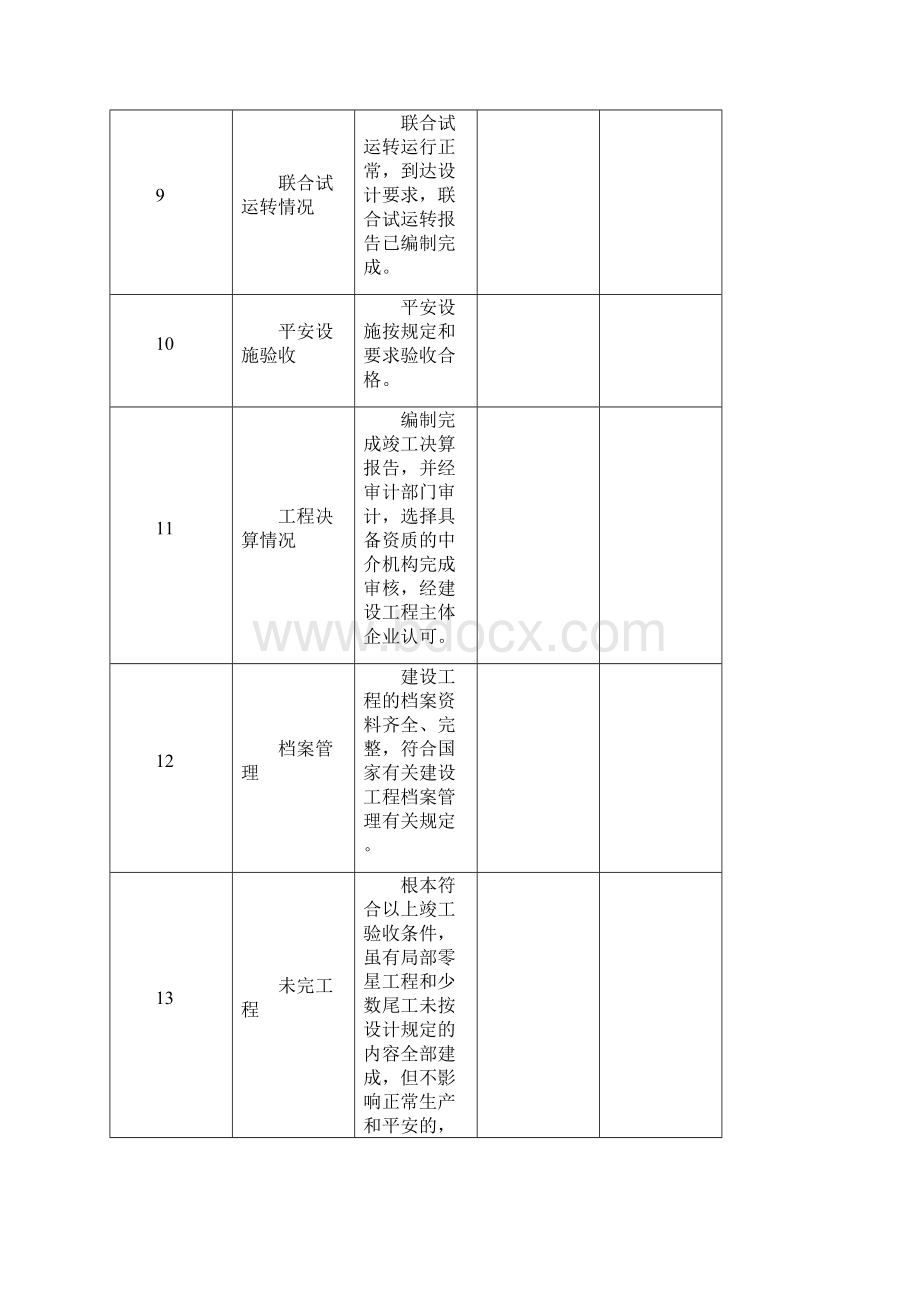 煤矿建设项目竣工验收标准.docx_第3页