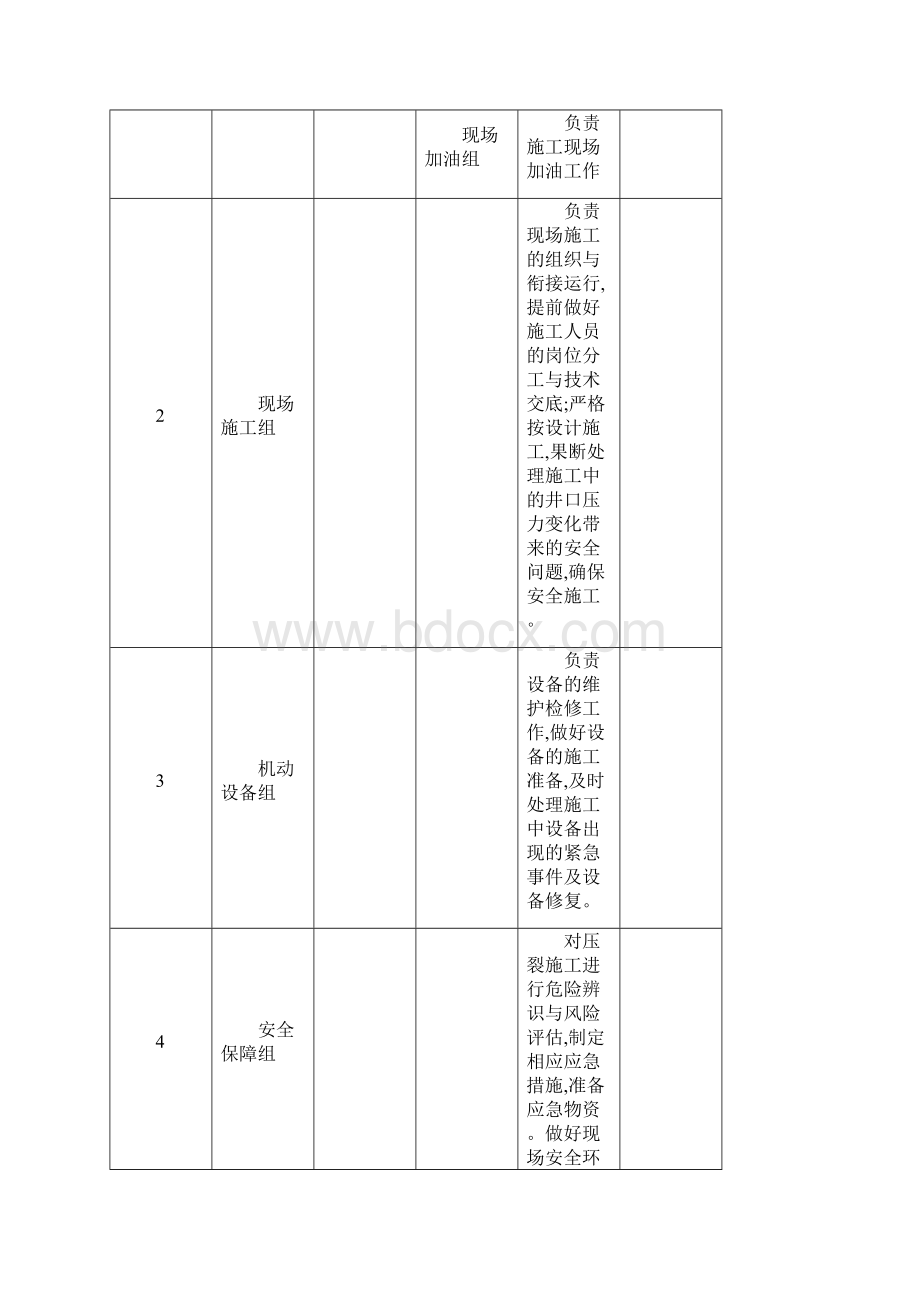 压裂现场运行及应急预案.docx_第3页