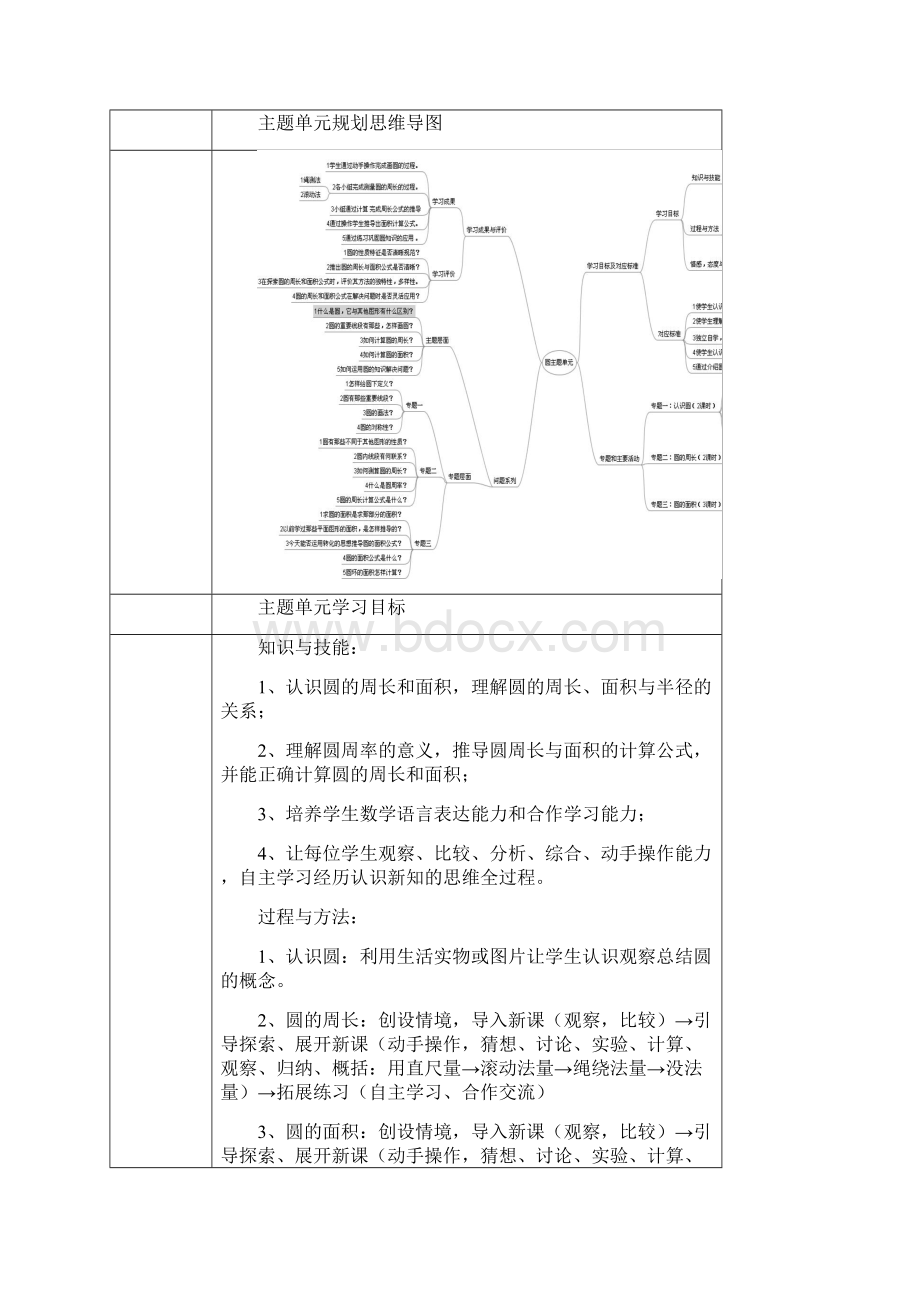 小学数学六年级圆主题单元设计.docx_第2页