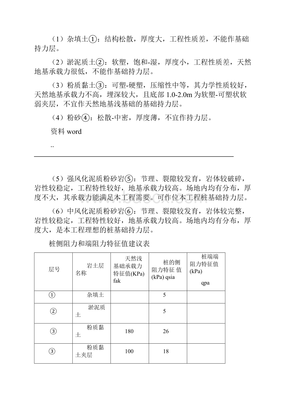 钻孔灌注桩冲击钻施工方案.docx_第2页