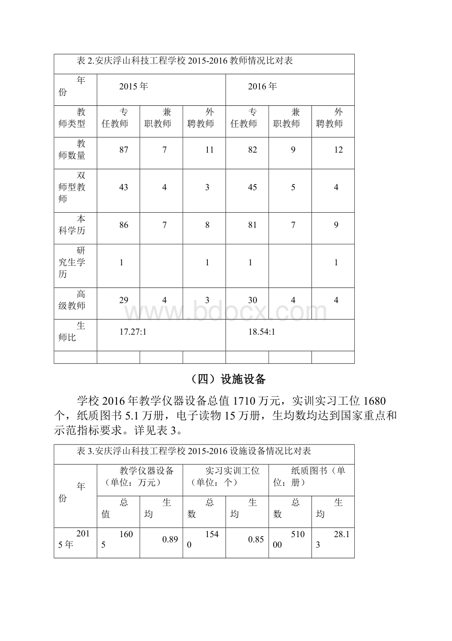 中等职业学校教育质量报告.docx_第3页