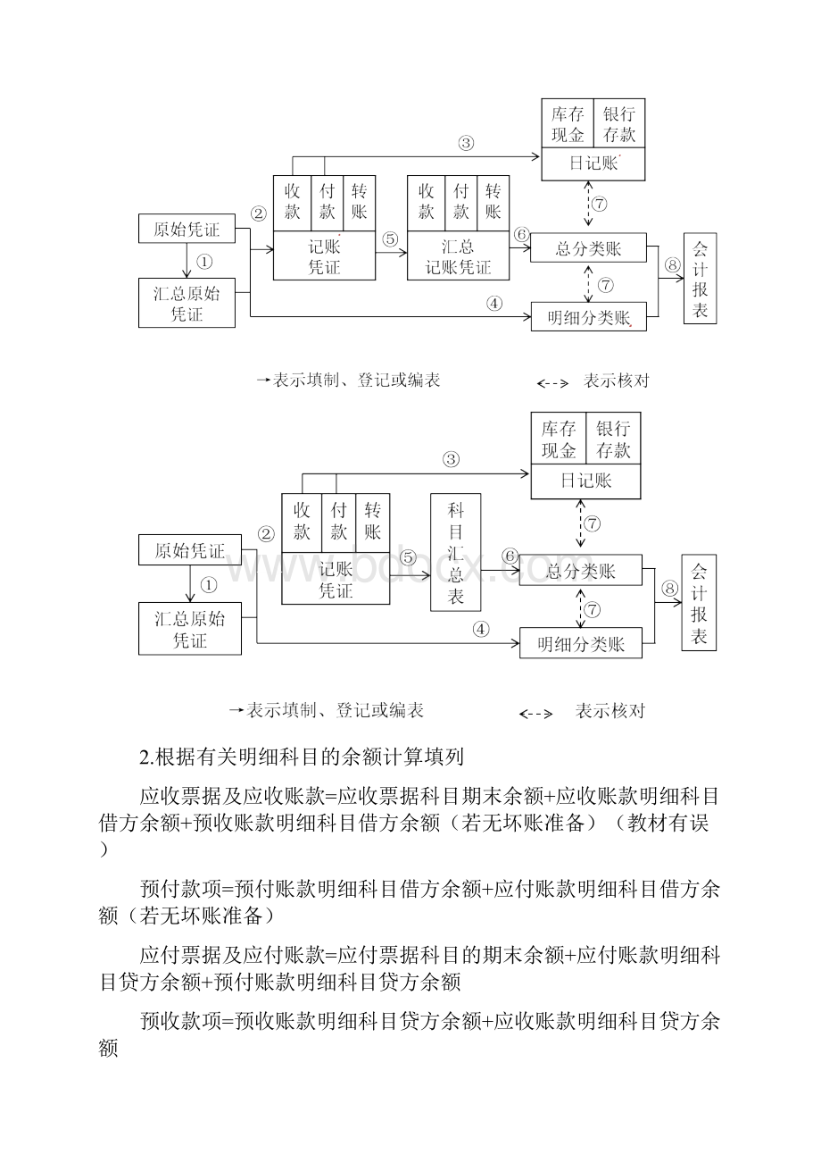 资产负债表内容讲解.docx_第3页