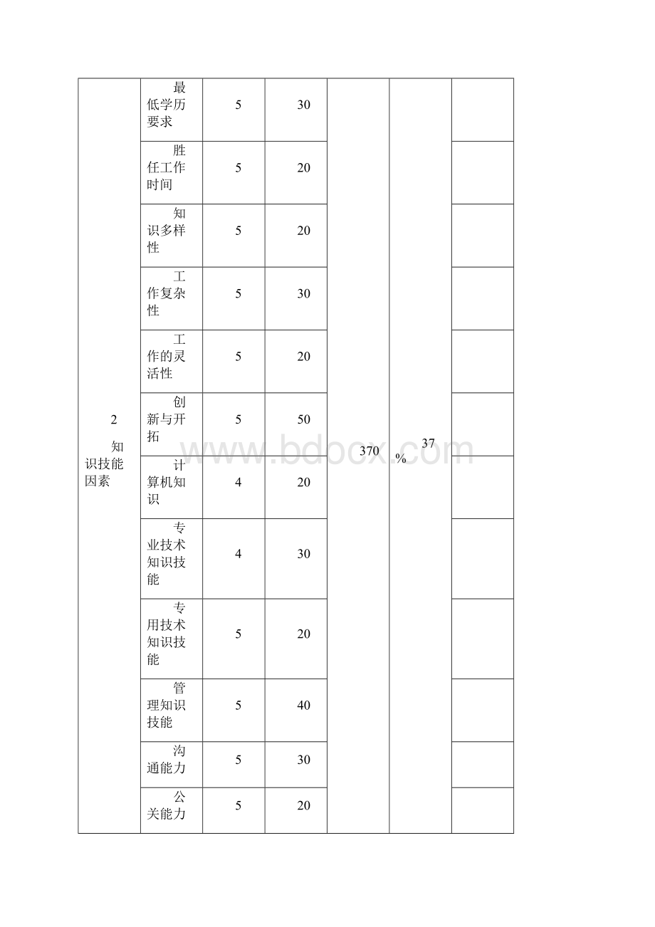 710所岗位评价因素定义与分级表自己.docx_第2页