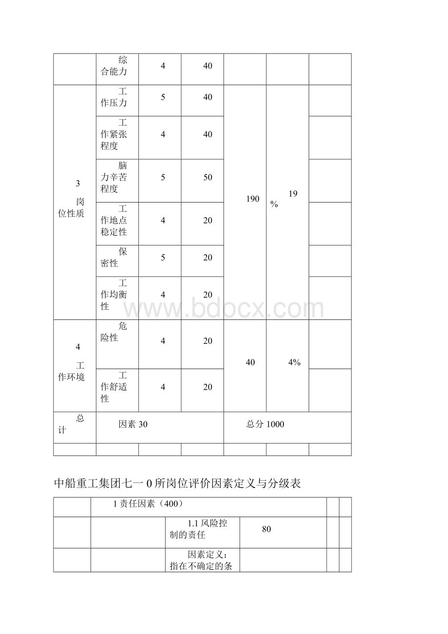 710所岗位评价因素定义与分级表自己.docx_第3页