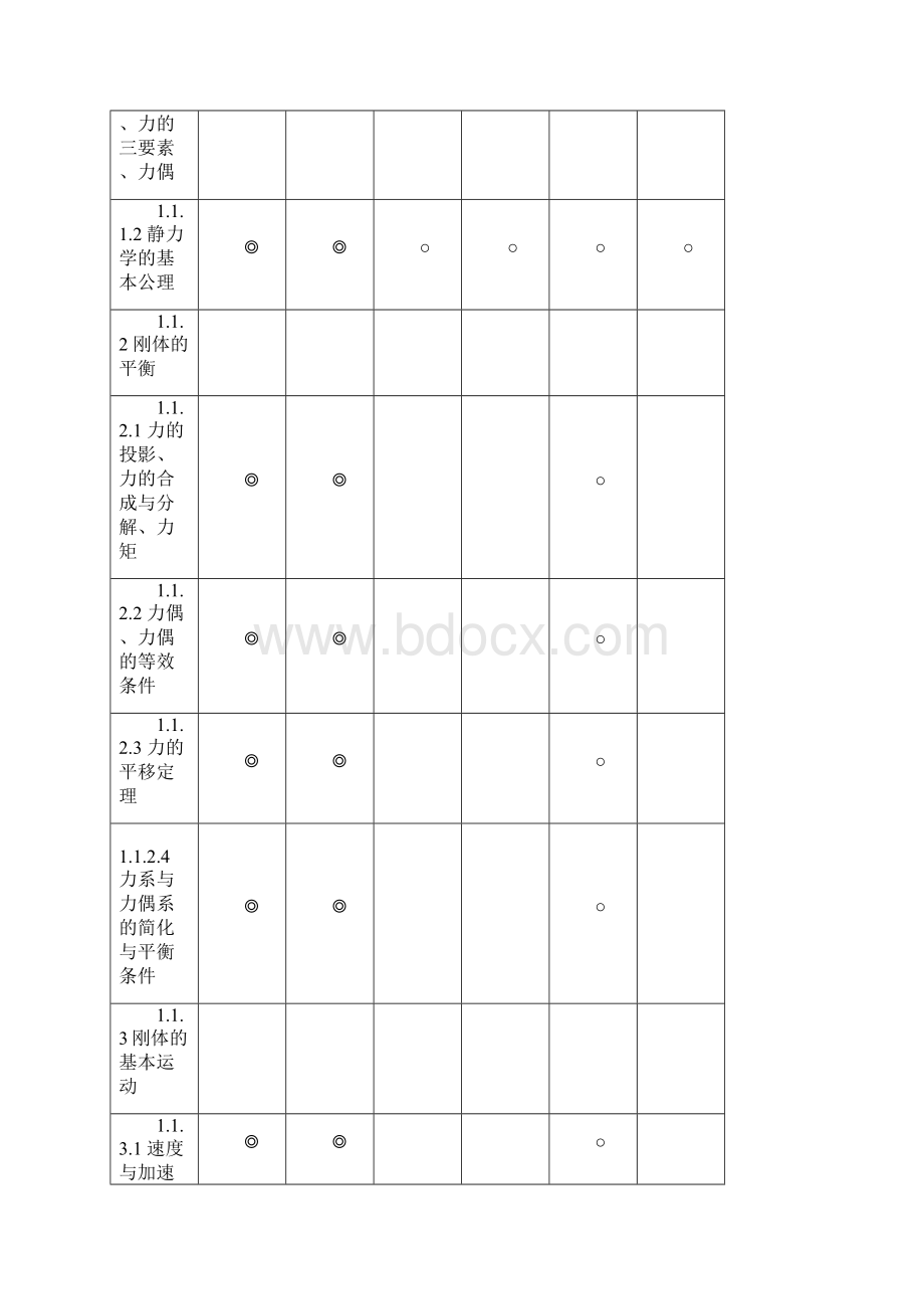 主推进动力装置.docx_第2页