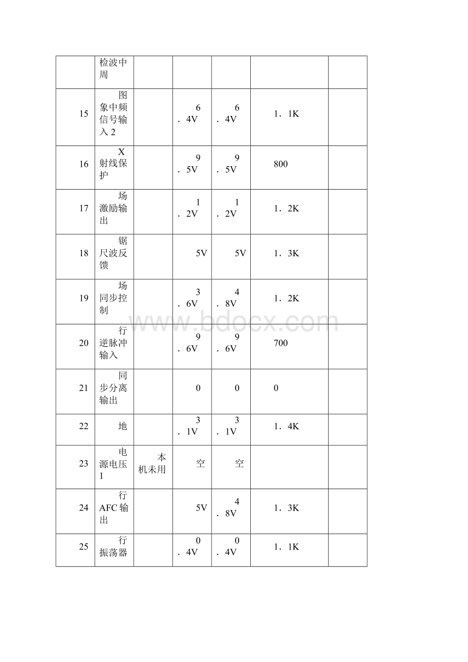 电视机原理.docx_第3页