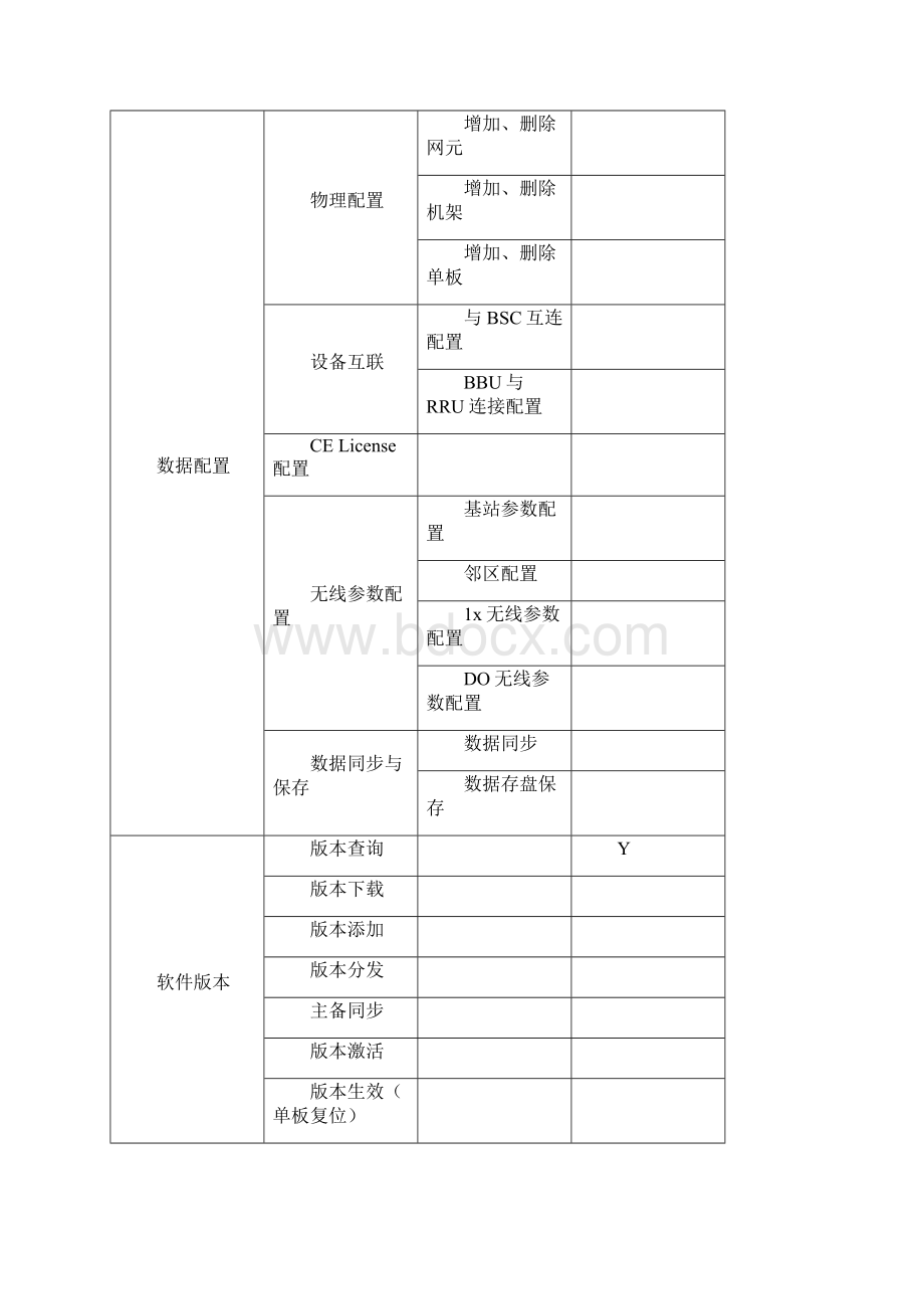 维护岗位认证实操要求无线维护专业0711.docx_第3页