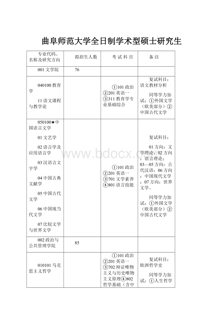 曲阜师范大学全日制学术型硕士研究生.docx