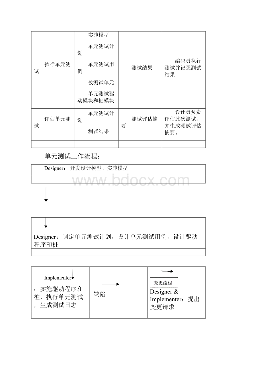 软件单元测试工作指南.docx_第3页