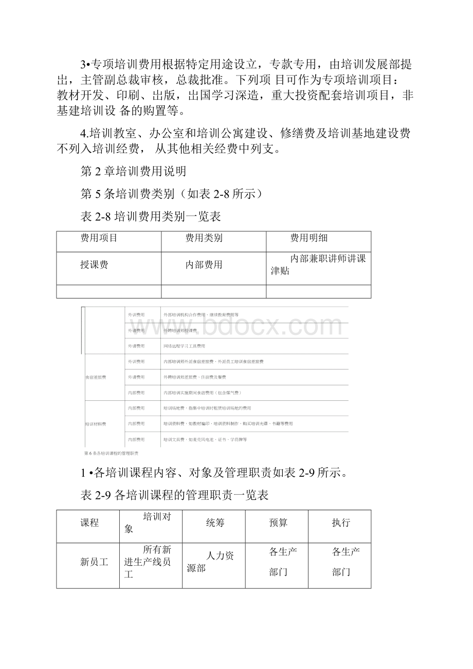 培训费用管理控制办法.docx_第2页