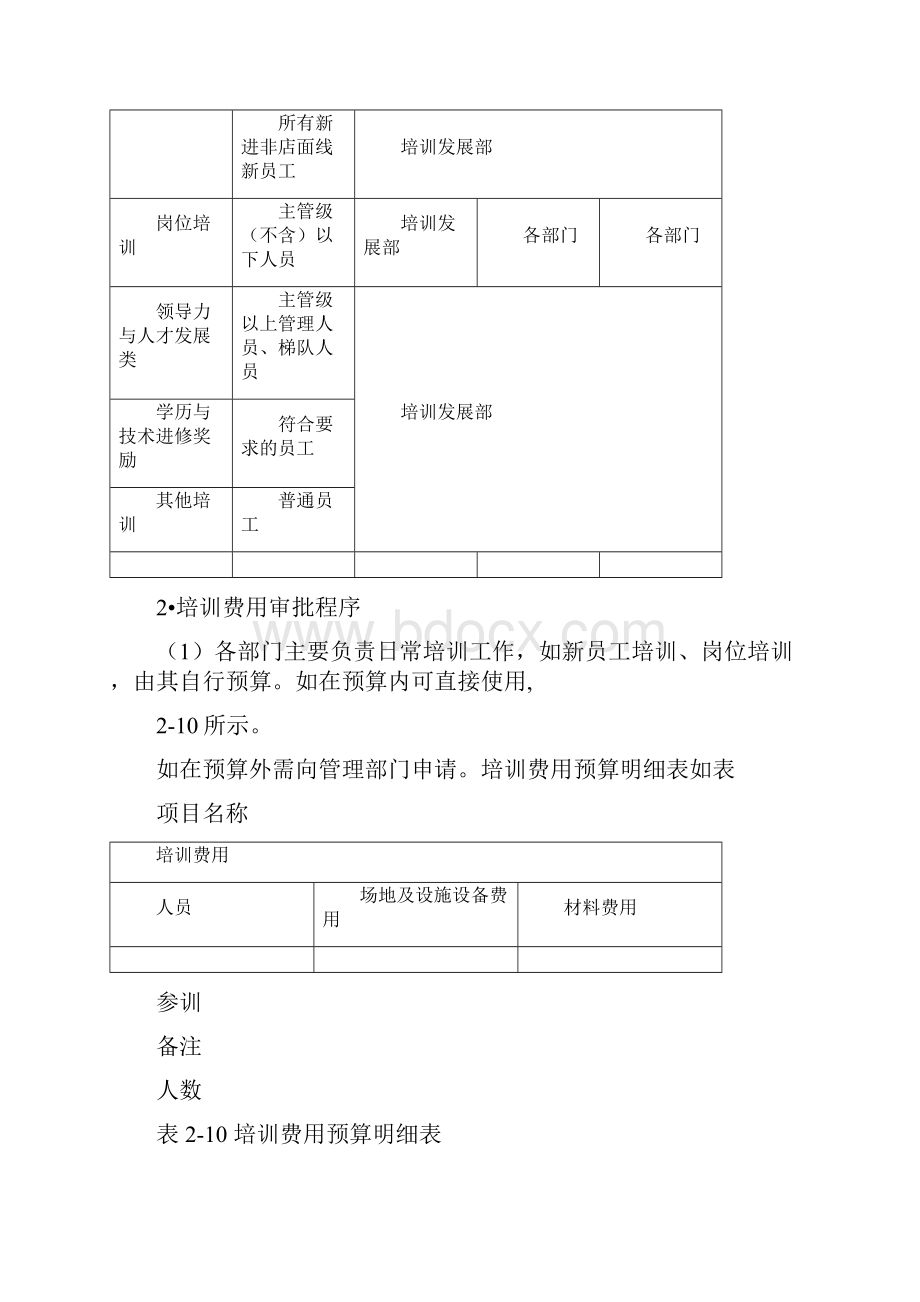 培训费用管理控制办法.docx_第3页