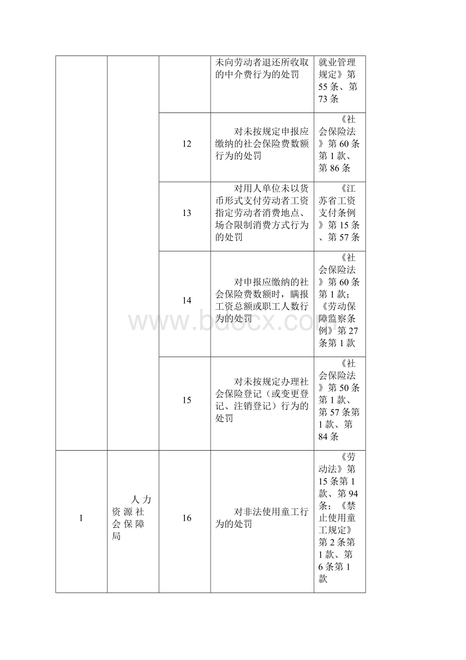 宿迁市强镇扩权首批下放行政处罚权项目.docx_第3页