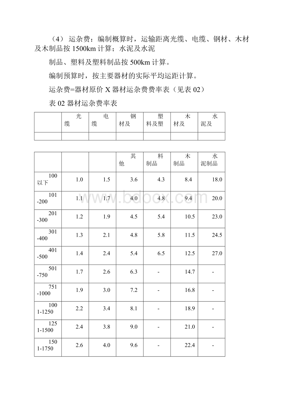 通信建设工程费用定额及计算规则.docx_第2页