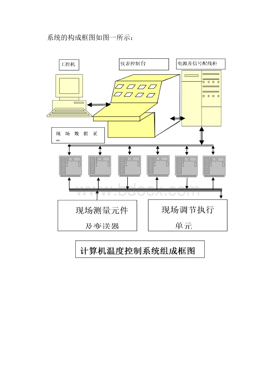 回转炉计算机操作说明原稿.docx_第3页